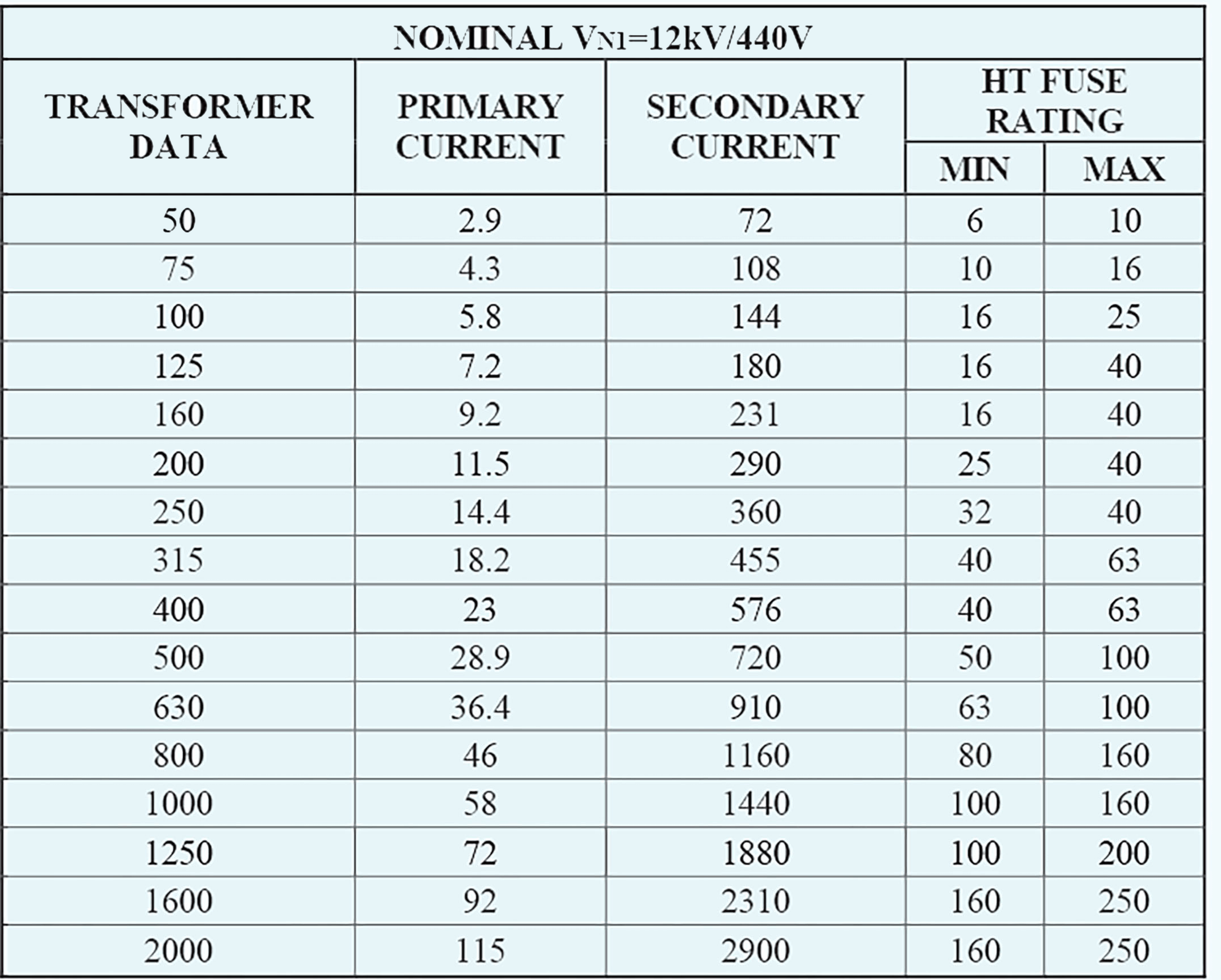 3.3 kv- and 7.2 kv transformer charts (1)