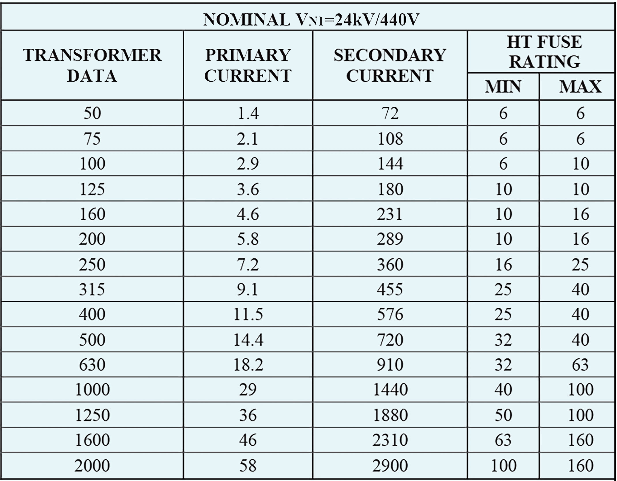 3.3 kv- and 7.2 kv transformer charts (1)