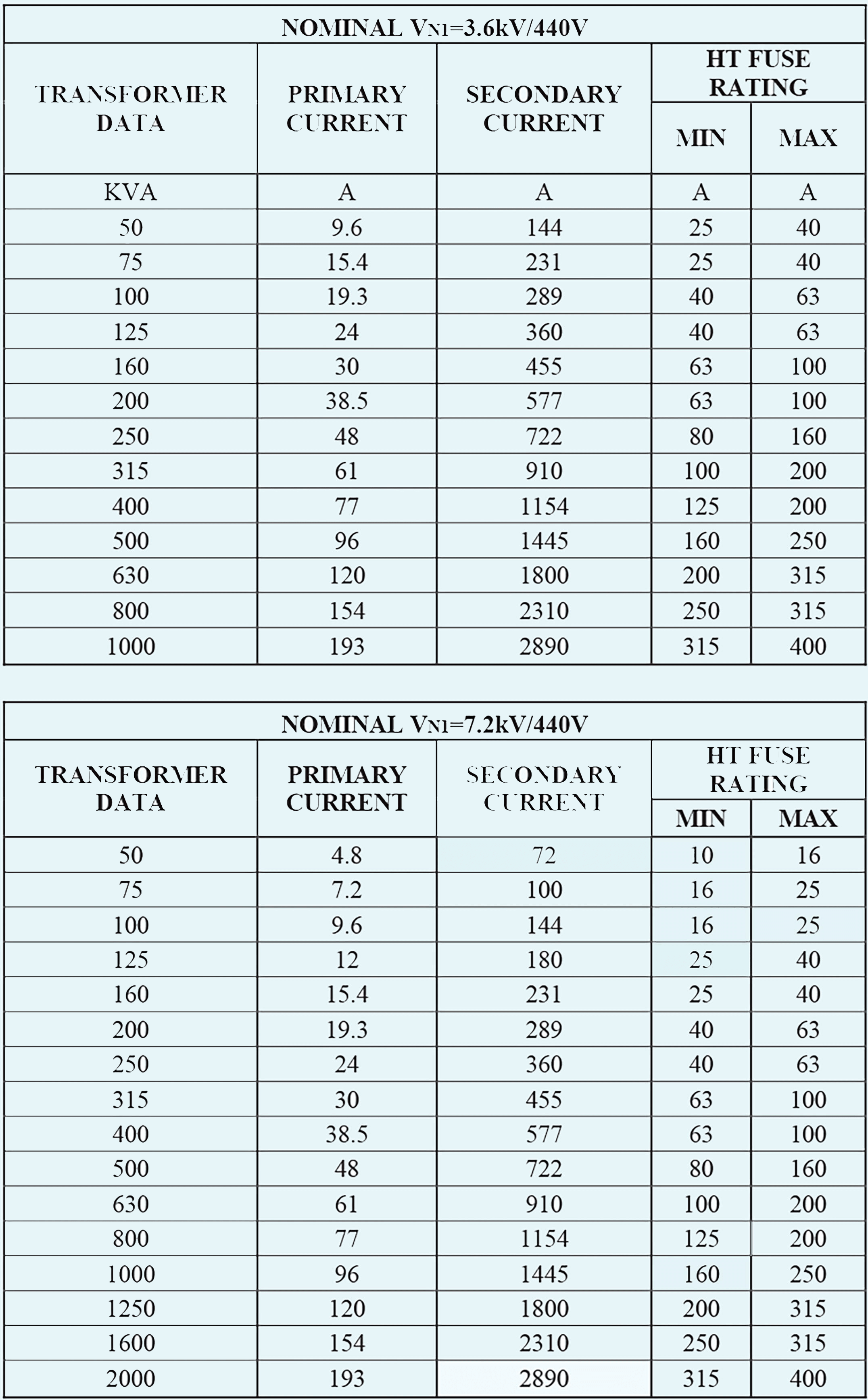 3.3 kv- and 7.2 kv transformer charts (1)