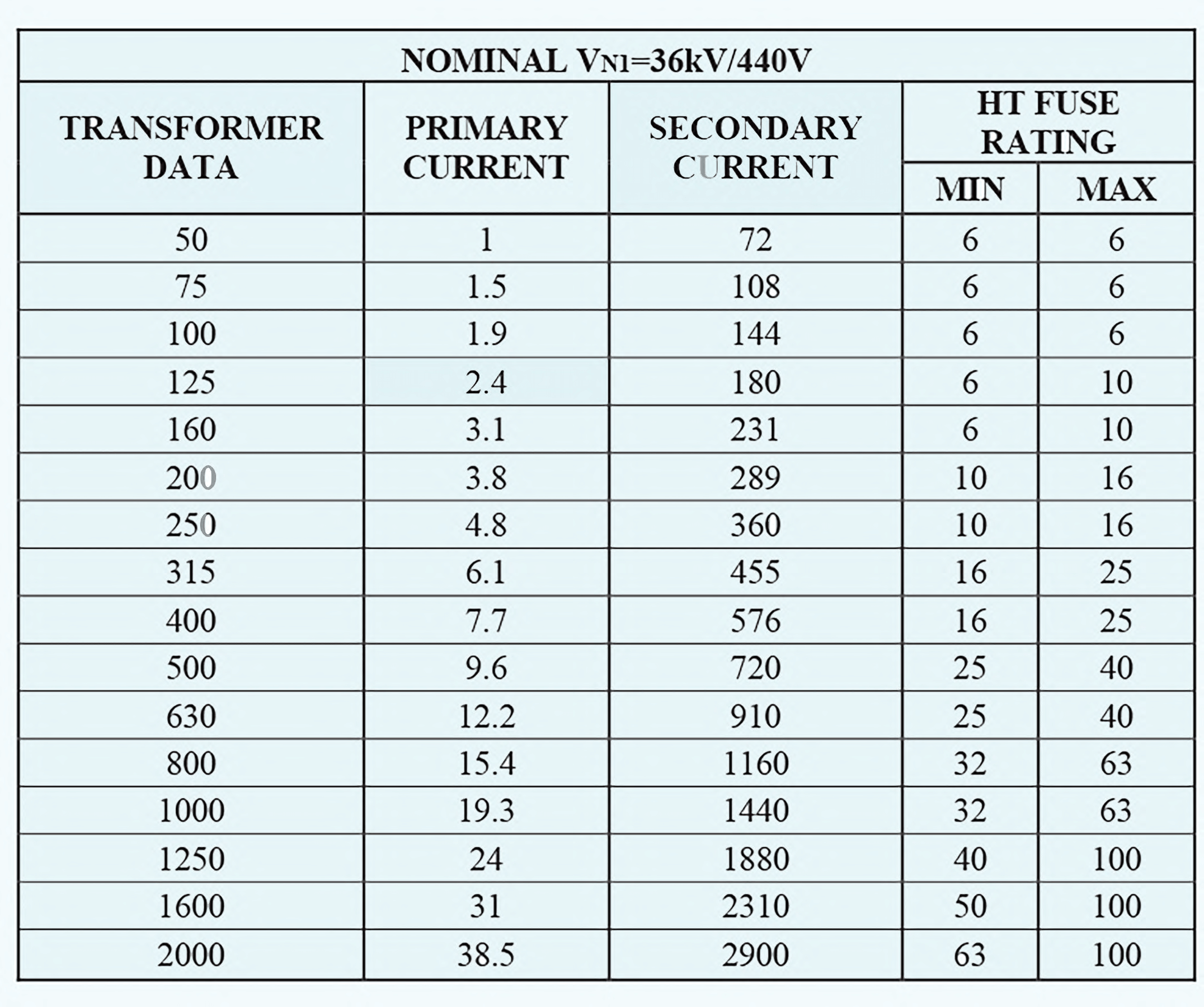 3.3 kv- and 7.2 kv transformer charts (1)