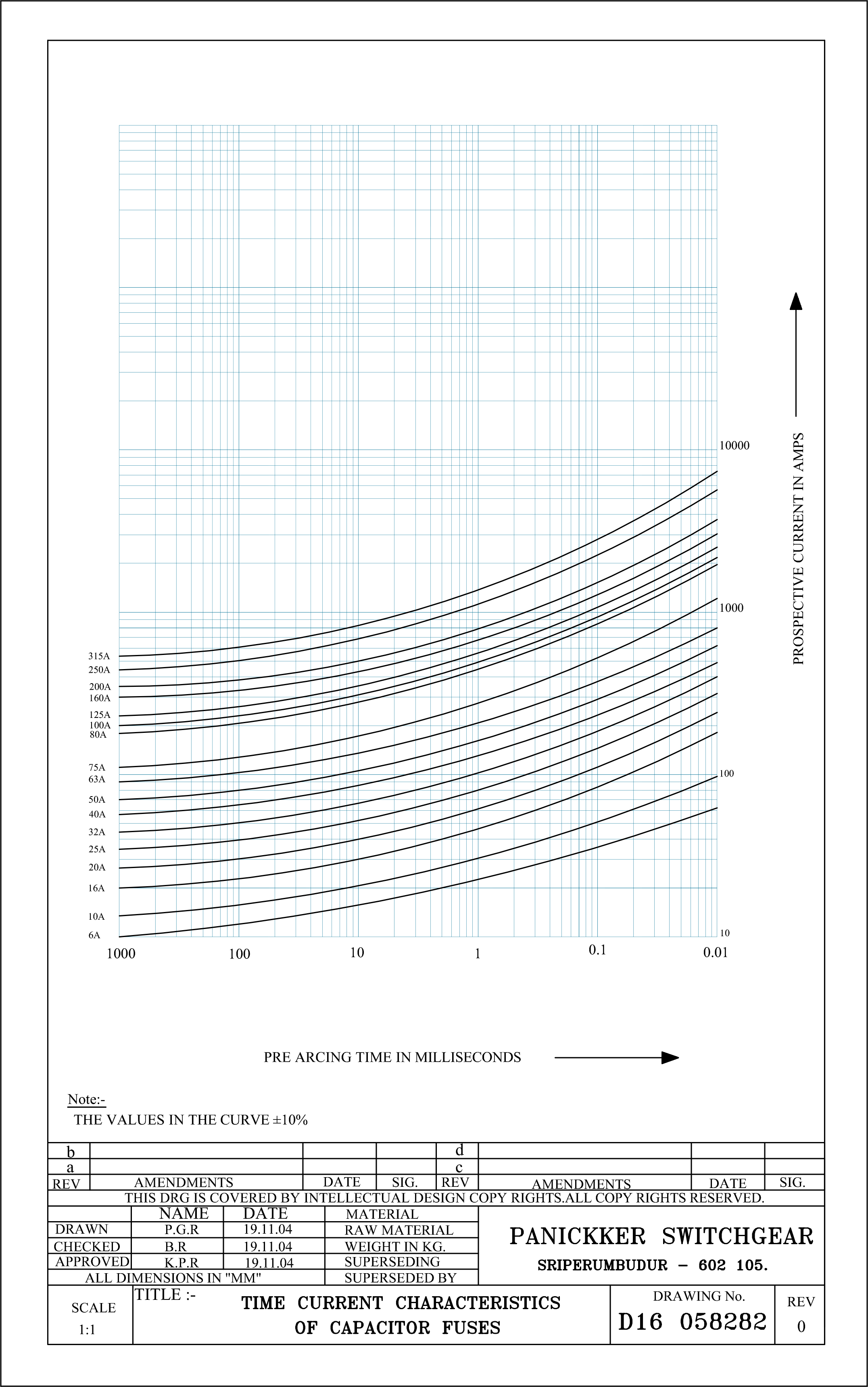 3.3 kv- and 7.2 kv transformer charts (1)