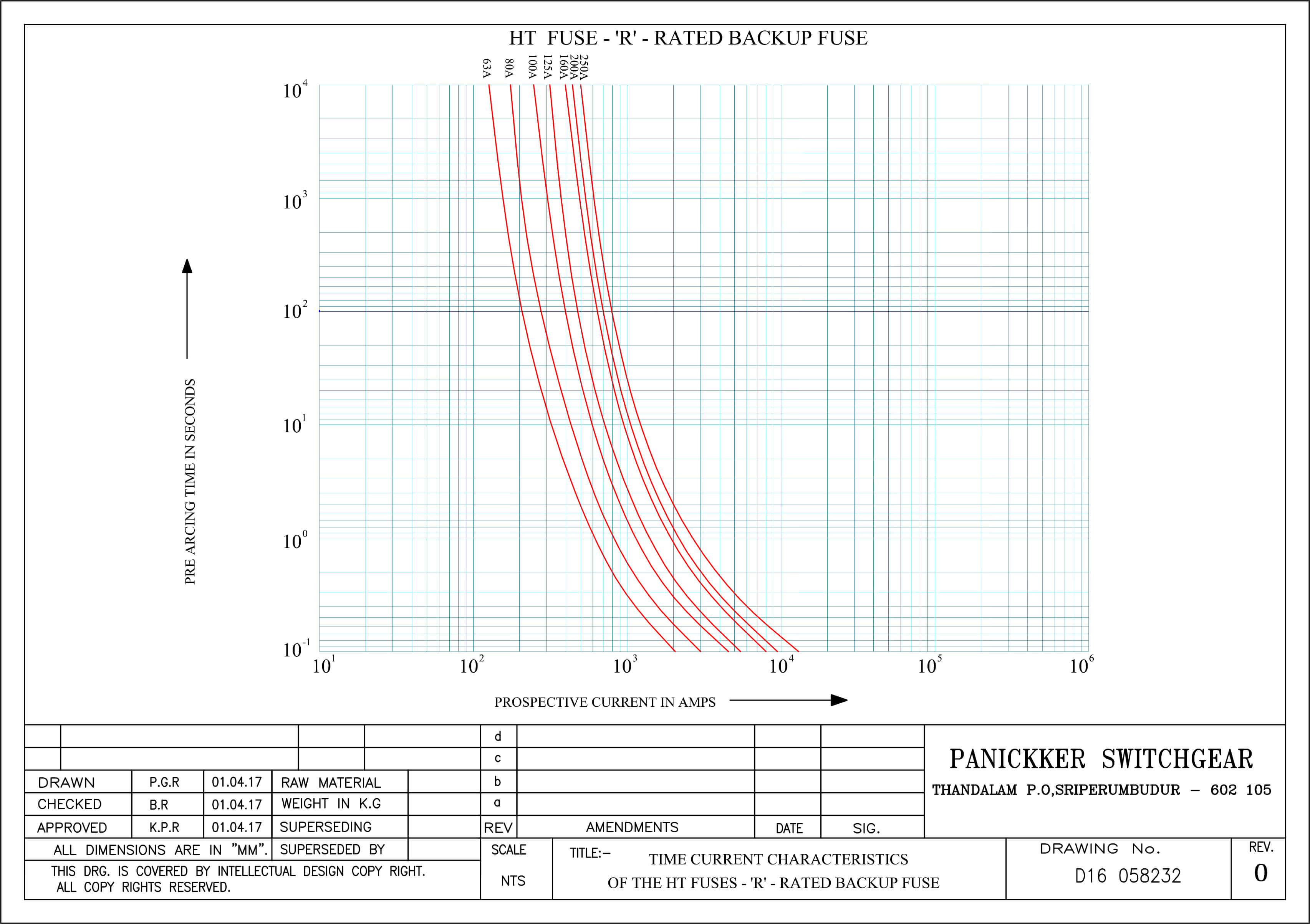 3.3 kv- and 7.2 kv transformer charts (1)