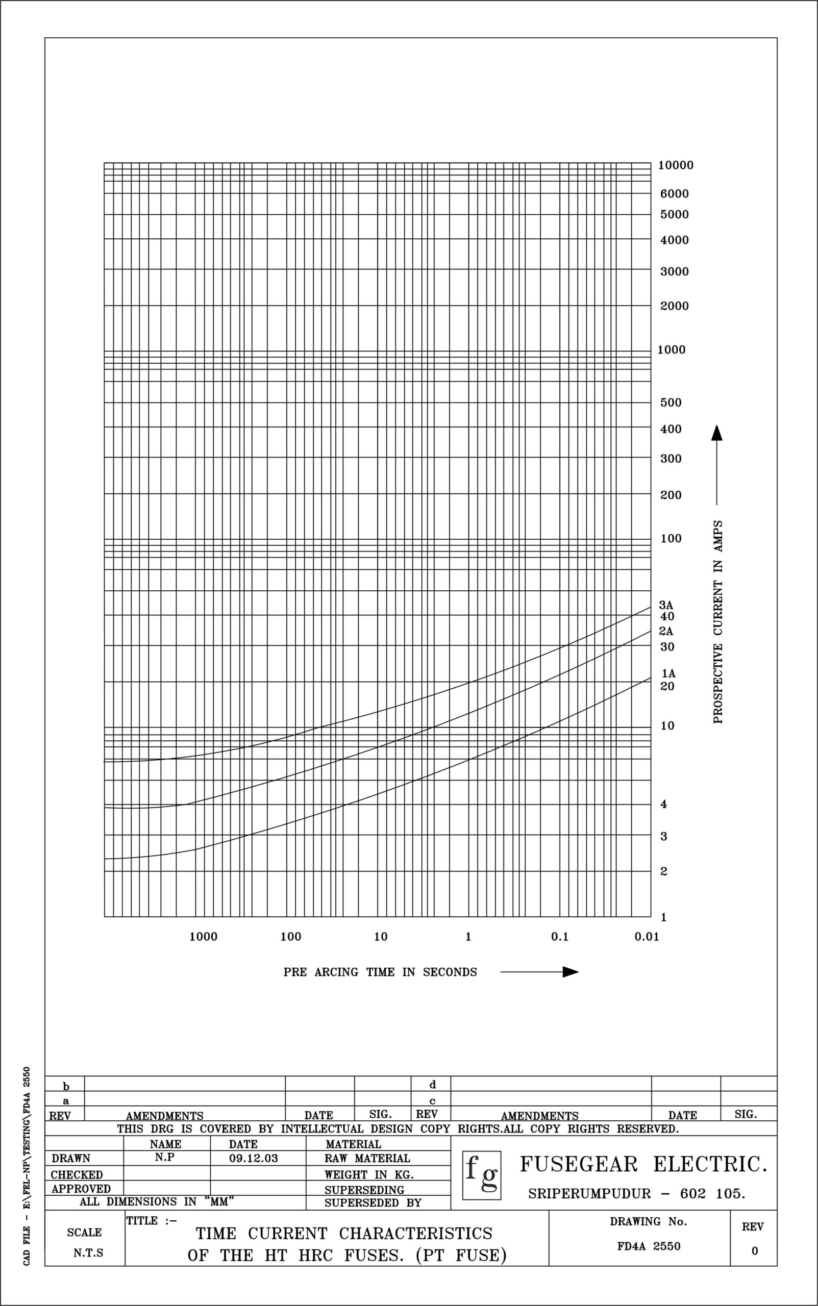 3.3 kv- and 7.2 kv transformer charts (1)