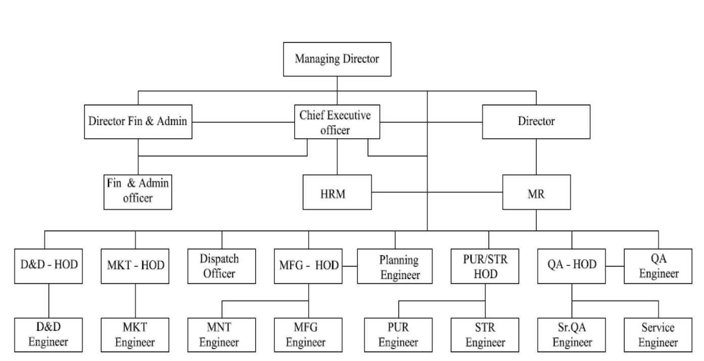 panickker organization chart